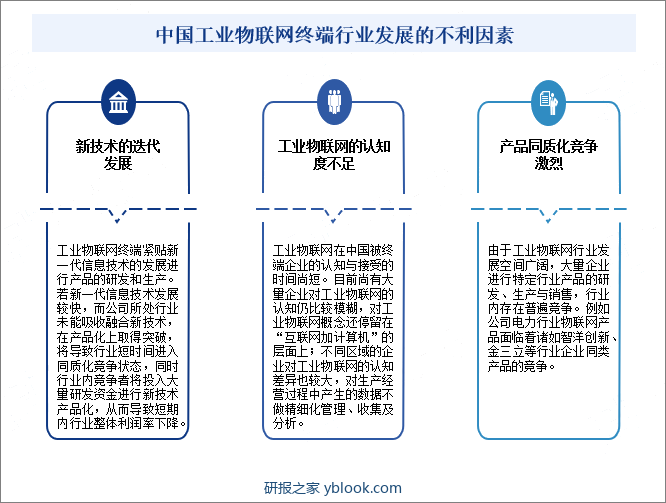 中国工业物联网终端行业发展的不利因素