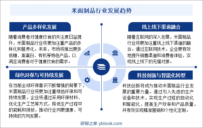 米面制品行业发展趋势