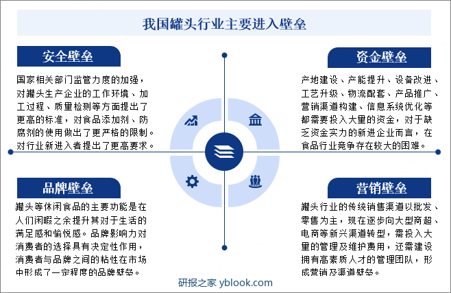 我国罐头行业主要进入壁垒