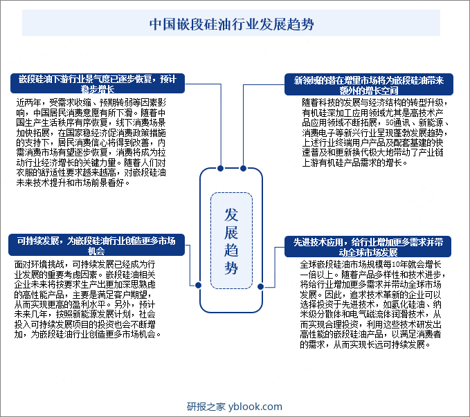 中国嵌段硅油行业发展趋势