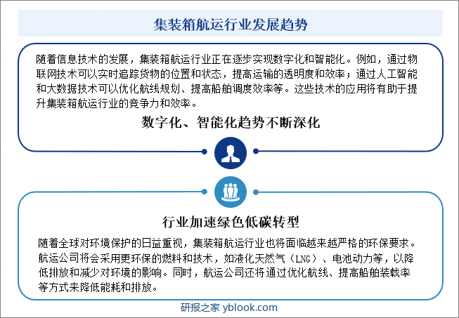 集装箱航运行业发展趋势