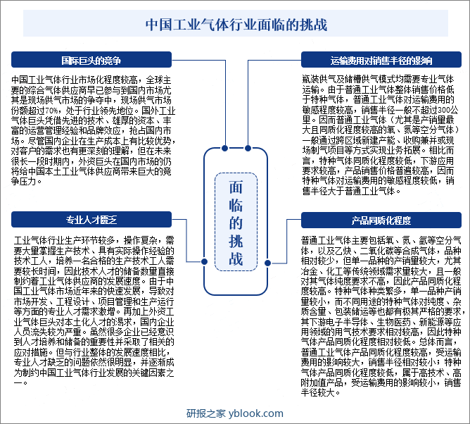 中国工业气体行业面临的挑战