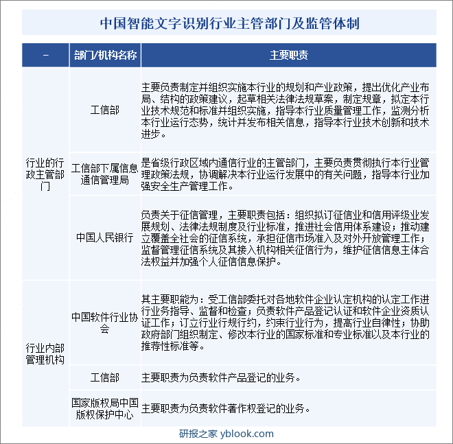 中国智能文字识别行业主管部门及监管体制