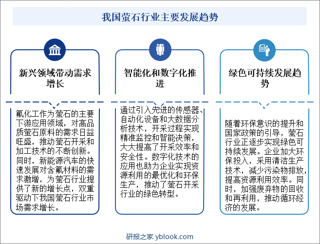 我国萤石行业主要发展趋势