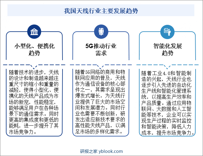 我国天线行业主要发展趋势