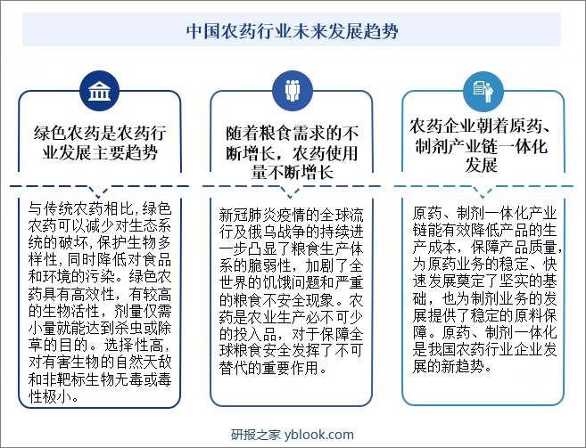 中国农药行业未来发展趋势