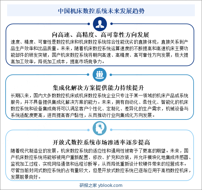 中国机床数控系统未来发展趋势