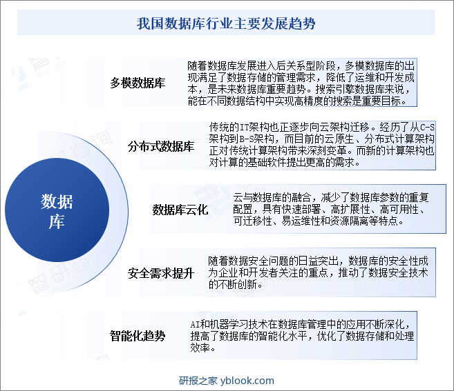 我国数据库行业主要发展趋势