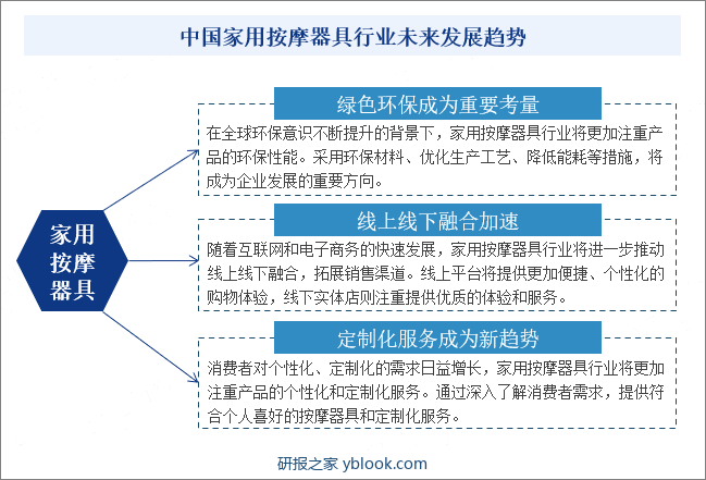 中国家用按摩器具行业未来发展趋势