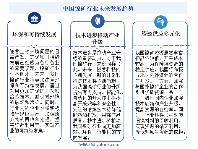 中国镍矿行业未来发展趋势