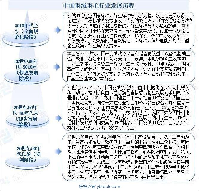 中国羽绒羽毛行业发展历程