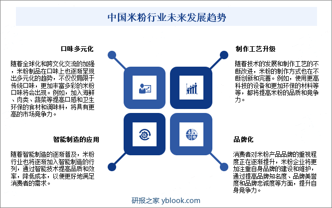 中国米粉行业未来发展趋势