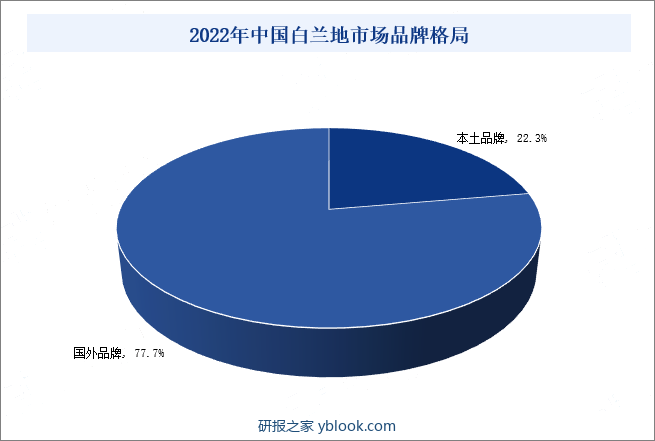 2022年中国白兰地市场品牌格局