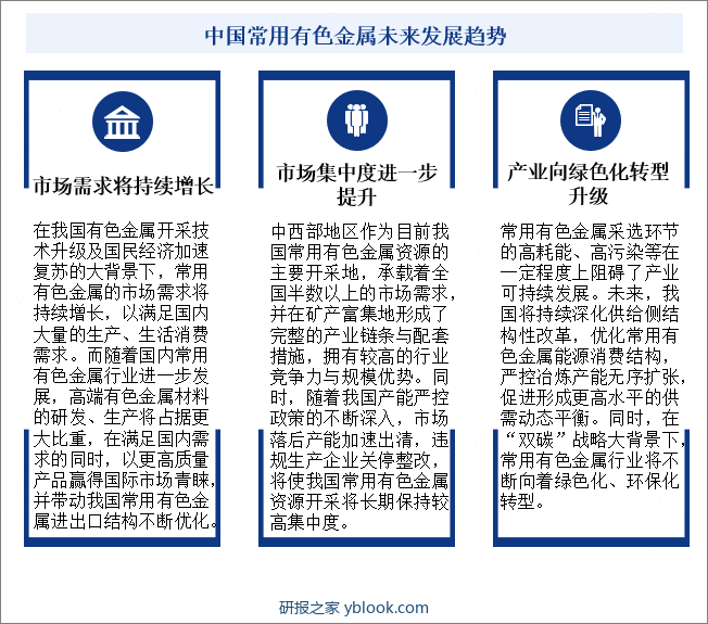 中国常用有色金属未来发展趋势