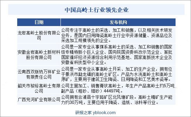 中国高岭土行业领先企业