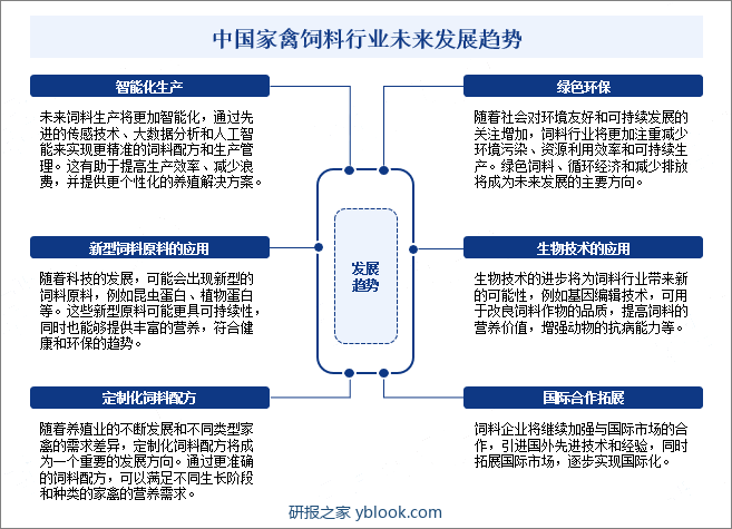 中国家禽饲料行业未来发展趋势