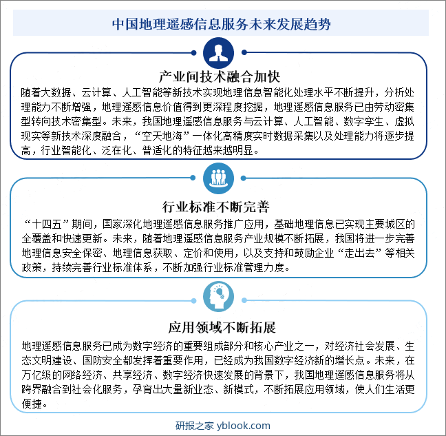 中国地理遥感信息服务未来发展趋势