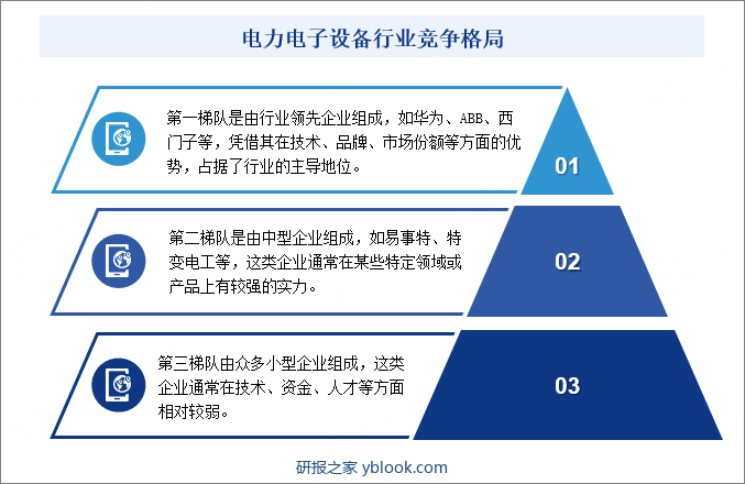 电力电子设备行业竞争格局