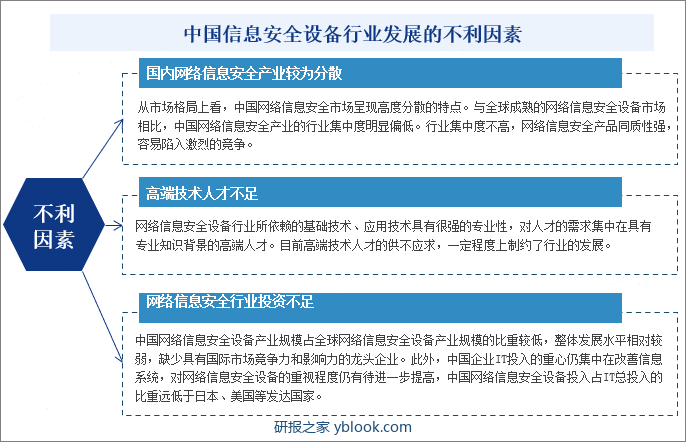 中国信息安全设备行业发展的不利因素