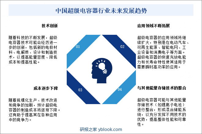 中国超级电容器行业未来发展趋势