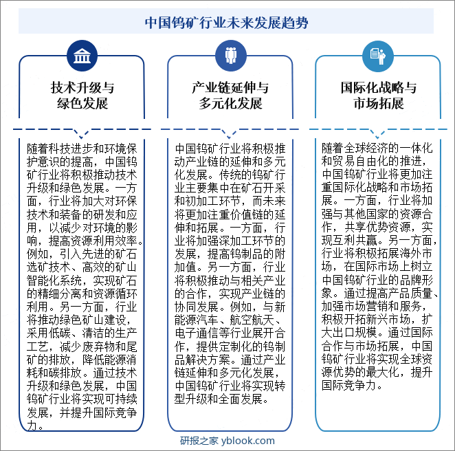 中国钨矿行业未来发展趋势