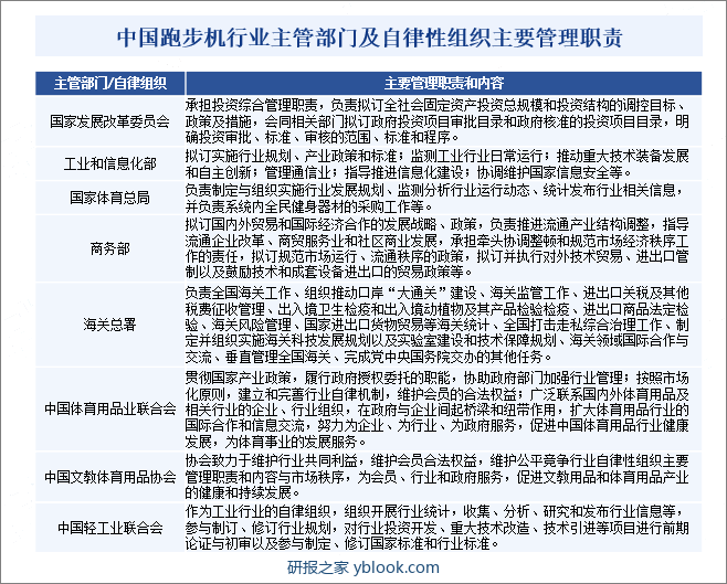 中国跑步机行业主管部门及自律性组织主要管理职责