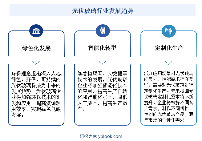 光伏玻璃行业未来发展趋势