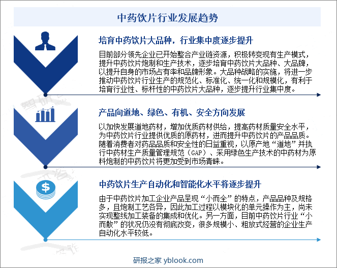 中药饮片行业发展趋势