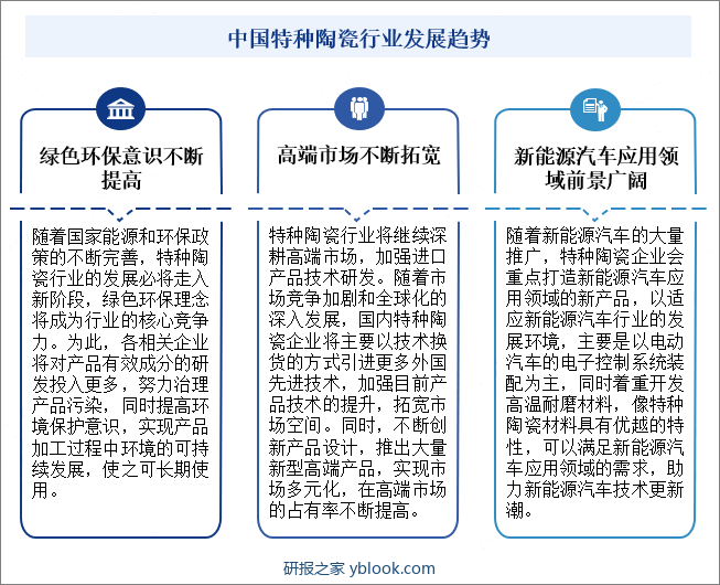 中国特种陶瓷行业发展趋势