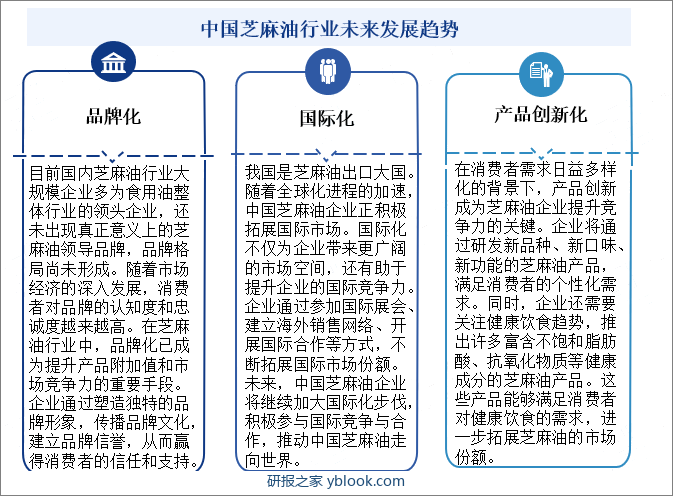 中国芝麻油行业未来发展趋势