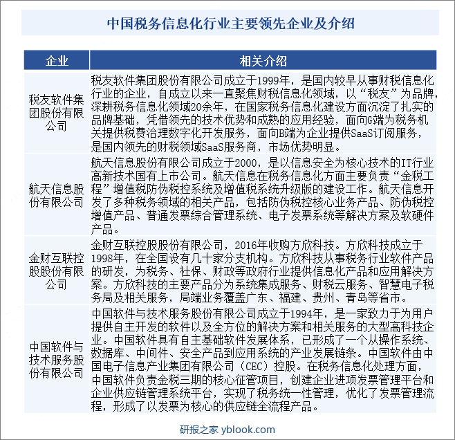 中国税务信息化行业主要领先企业及介绍