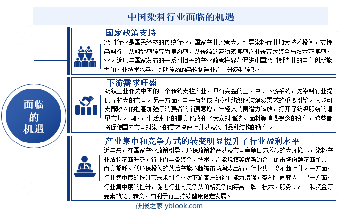 中国染料行业面临的机遇