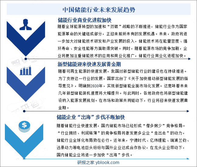 中国储能行业未来发展趋势