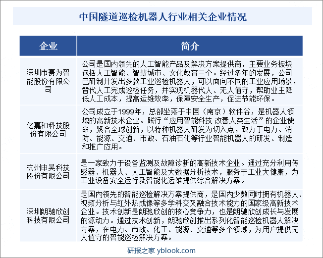 中国隧道巡检机器人行业相关企业情况
