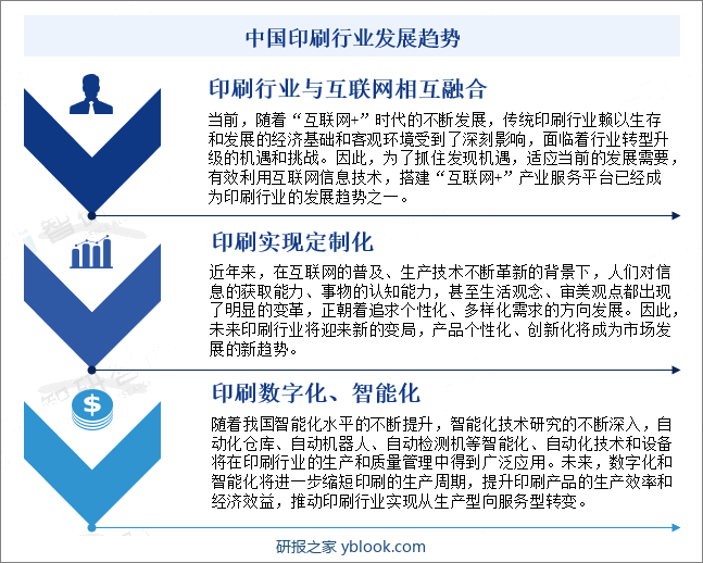 中国印刷行业发展趋势