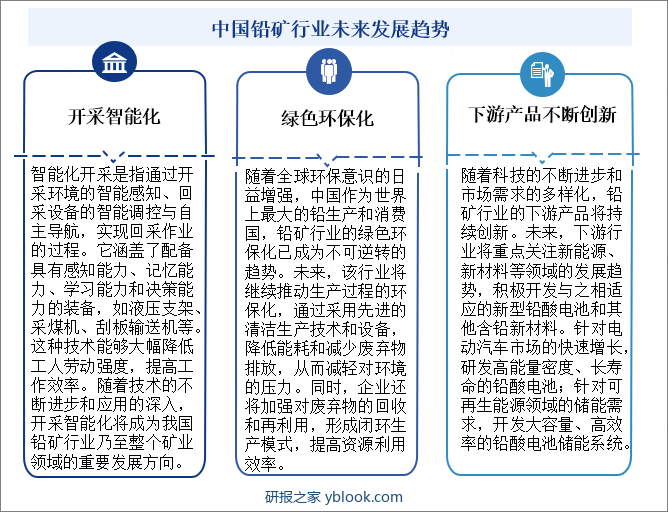 中国铅矿行业未来发展趋势