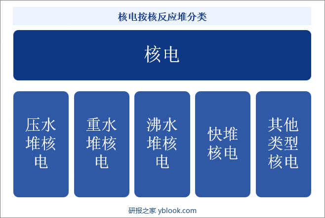 多式联运分类