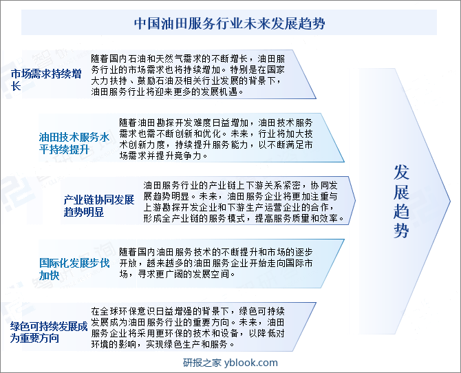 中国油田服务行业未来发展趋势