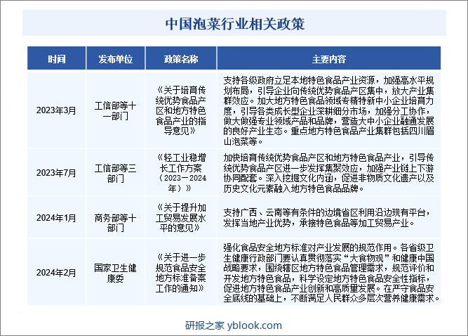 中国泡菜行业相关政策