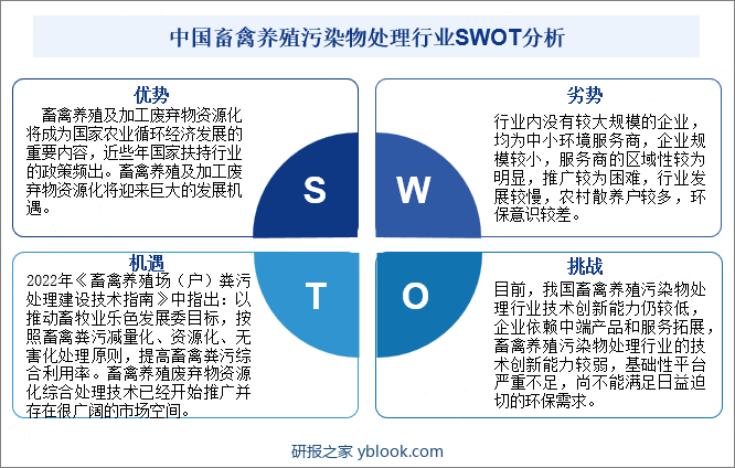 中国畜禽养殖污染物处理行业SWOT分析
