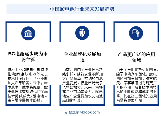 中国BC电池行业未来发展趋势