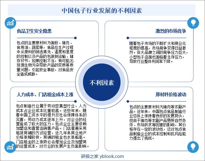 中国包子行业发展的不利因素