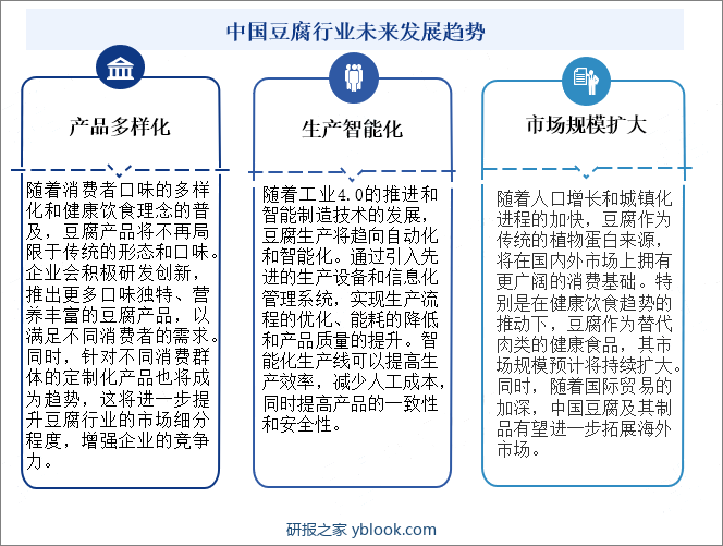 中国豆腐行业未来发展趋势