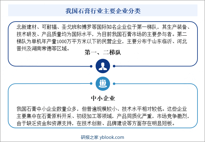 我国石膏行业主要企业分类