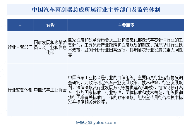 中国汽车雨刮器总成所属行业主管部门及监管体制