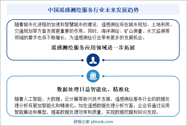 中国遥感测绘服务行业未来发展趋势