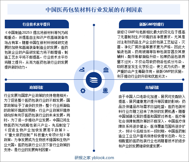 中国医药包装材料行业发展的有利因素