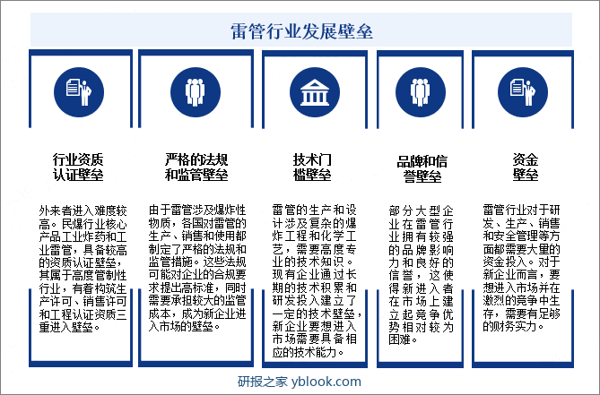 雷管行业发展壁垒