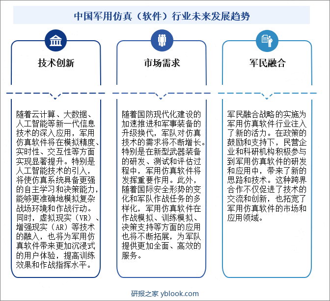 中国军用仿真（软件）行业未来发展趋势