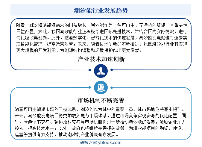 潮汐能行业发展趋势